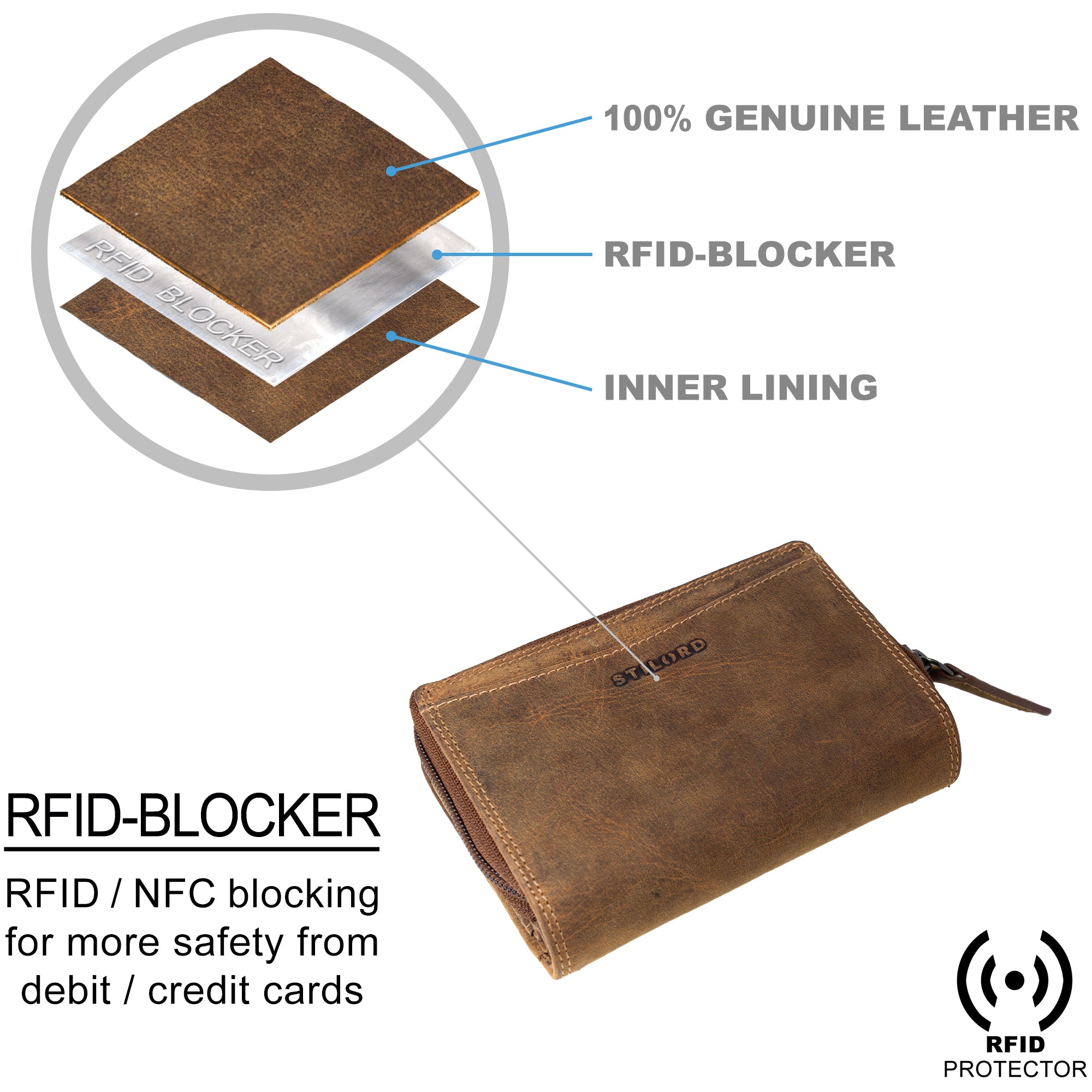 RFID Geldbörse Leder Damen braun
