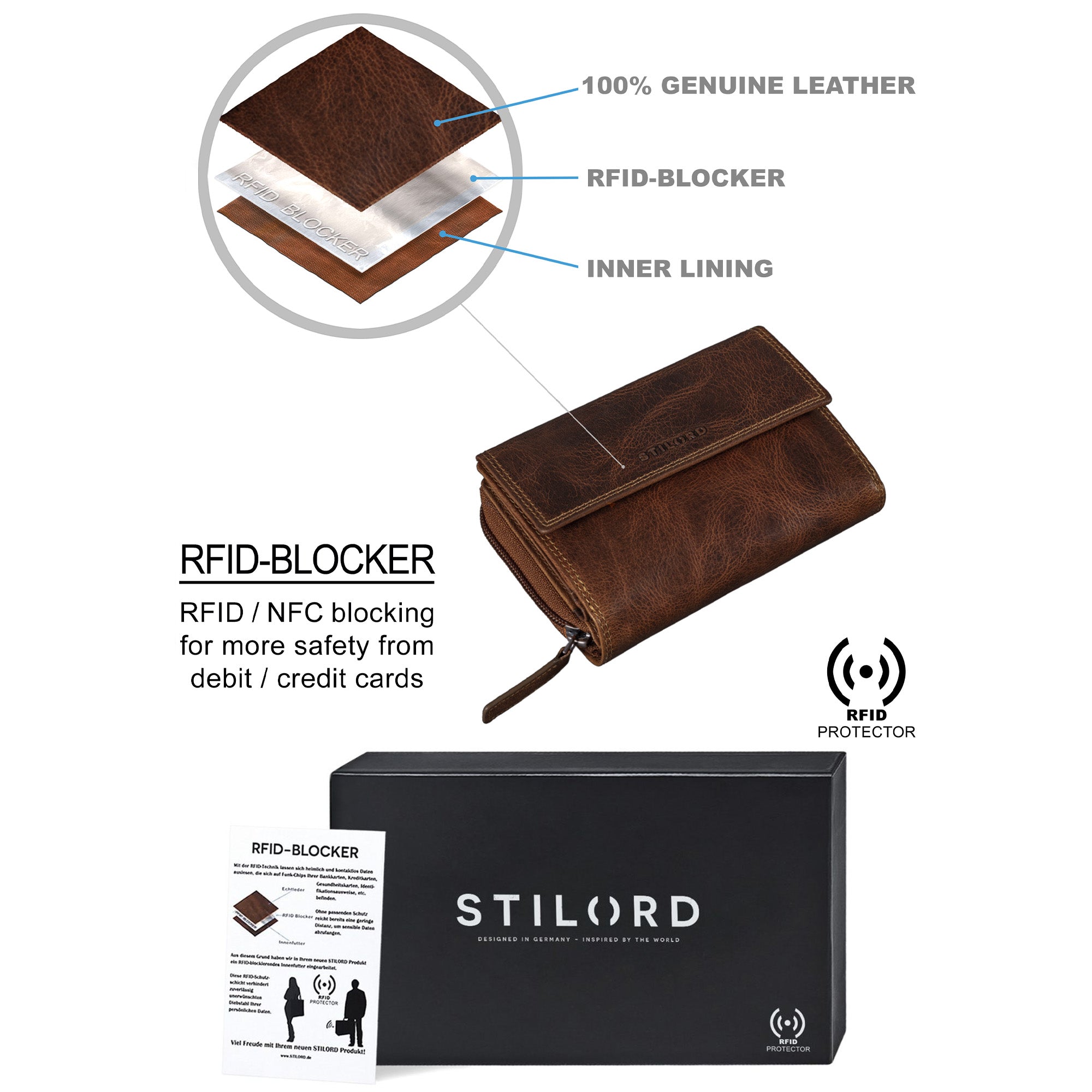 Damen Geldbörse RFID