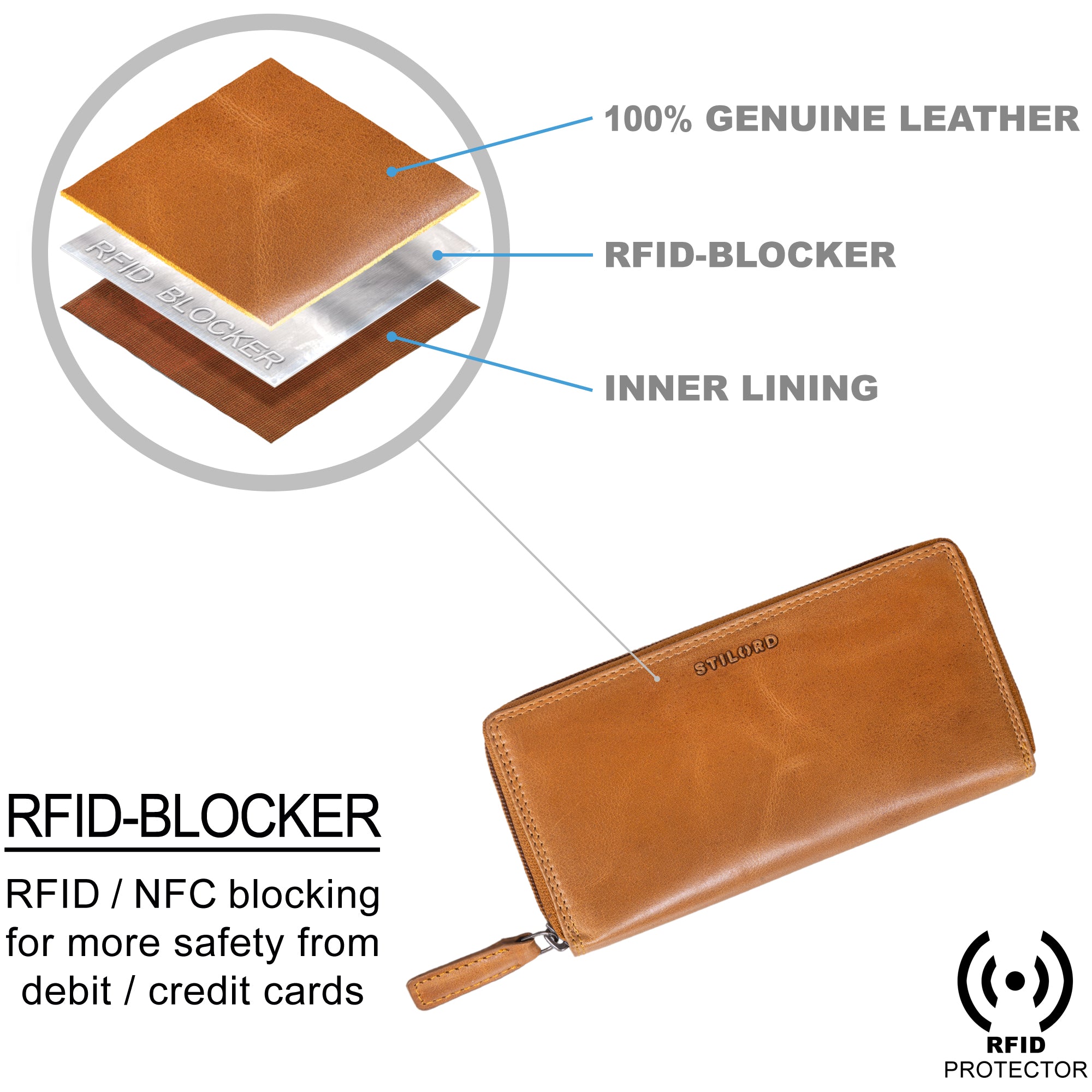 RFID Portemonnaie Leder Damen